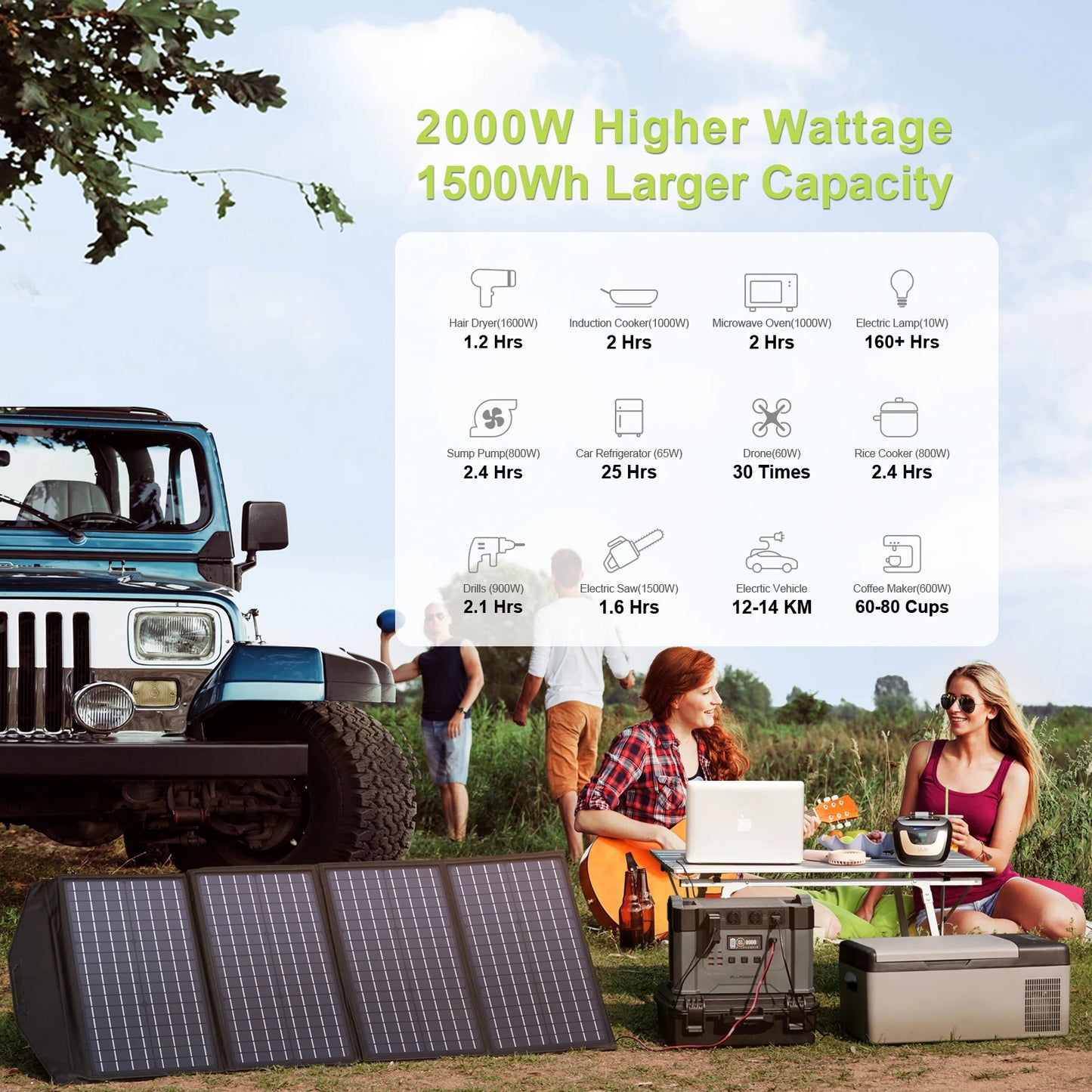 Portable Power Station with AC Outlets MPPT Solar Generator 154Wh to 1500Wh for RV & Outdoor Use