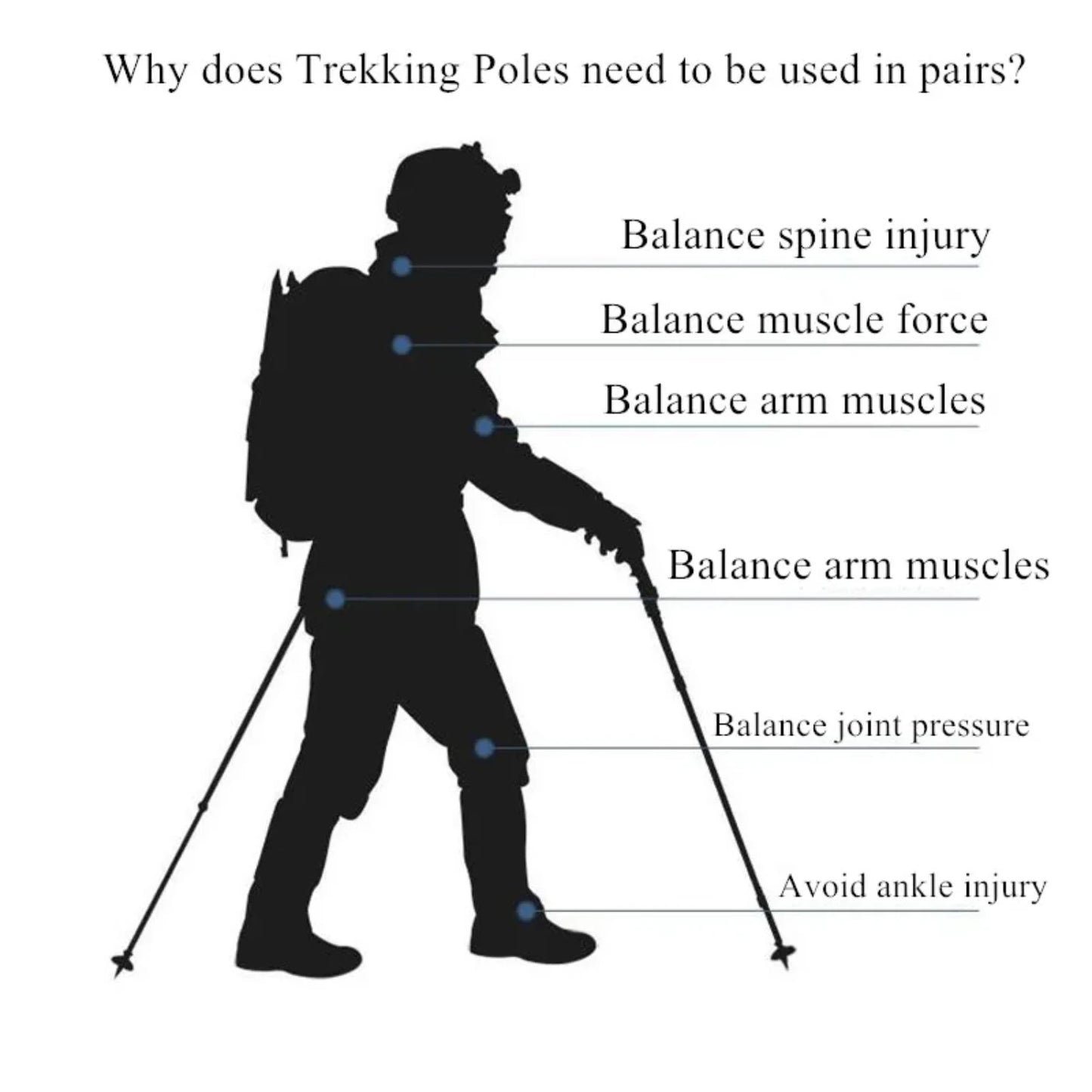 Ultralight Adjustable Aluminum Trekking Poles for Hiking