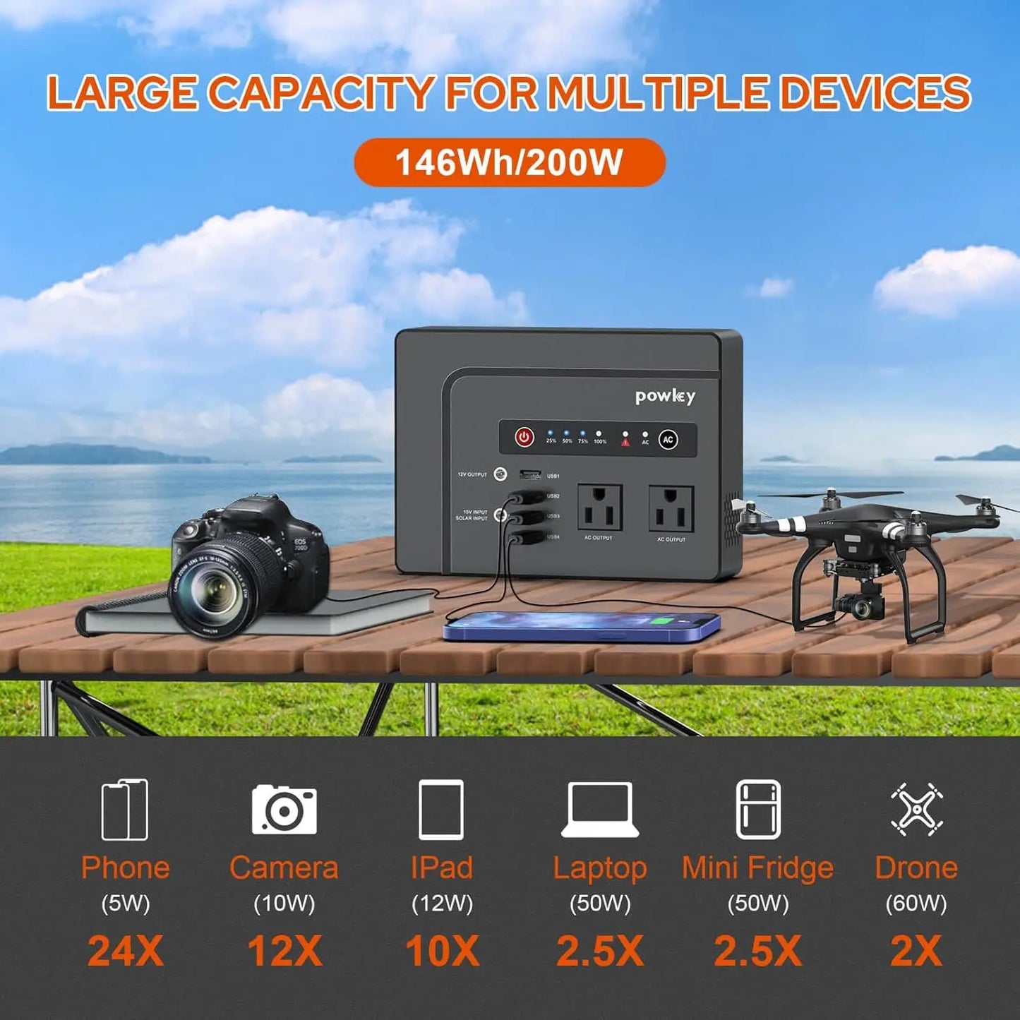 200W Portable Power Station with 40W Foldable Solar Panel 146Wh