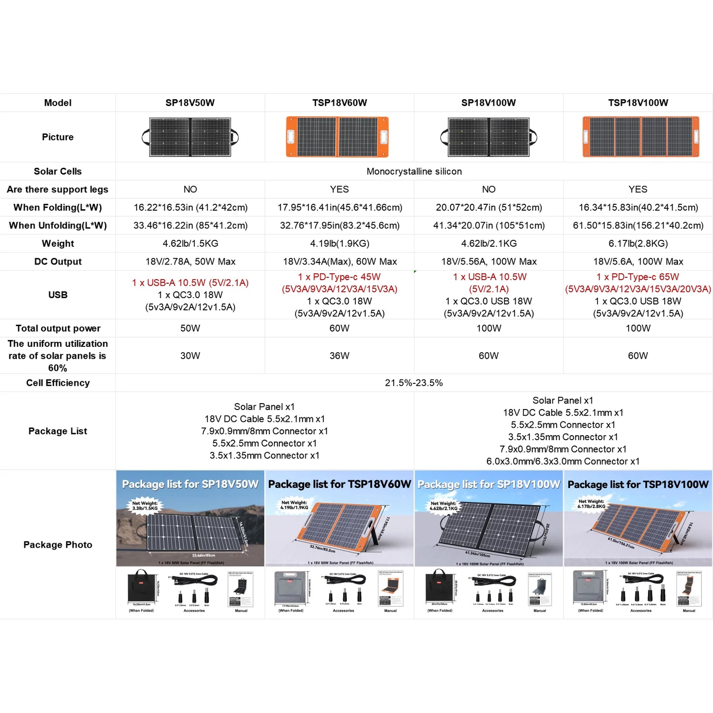 60W Foldable Solar Panel Charger for Generators and Devices