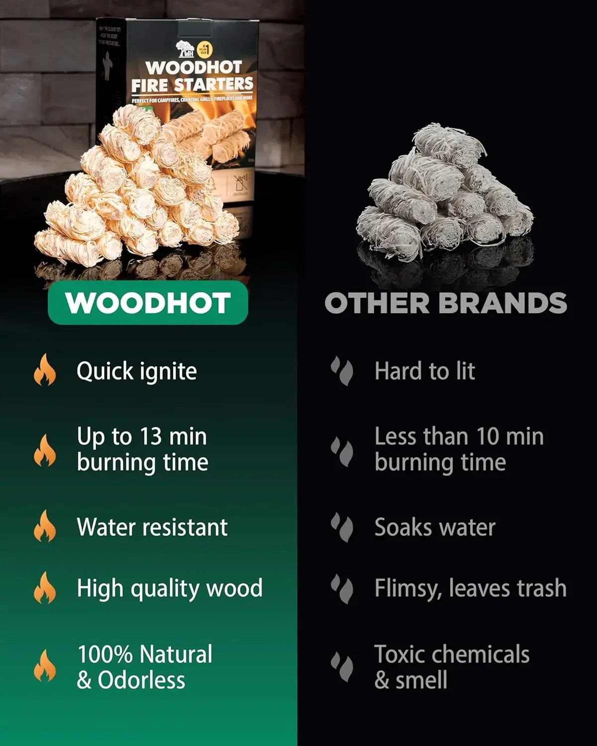 Natural Fire Starters 10lb Box 370 Pieces Long Burning Sustainable Campfire Igniters