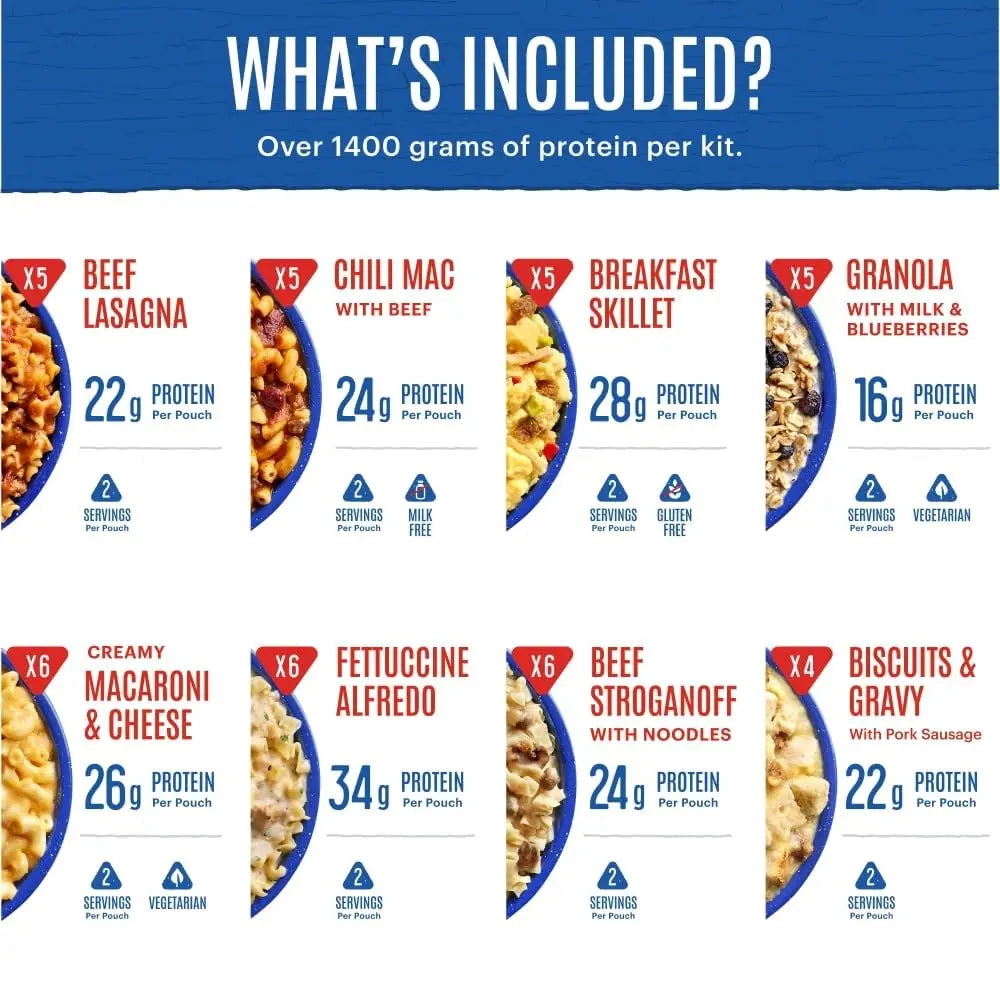 14-Day Emergency Food Supply | Freeze Dried Survival & Emergency Food | 84 Servings