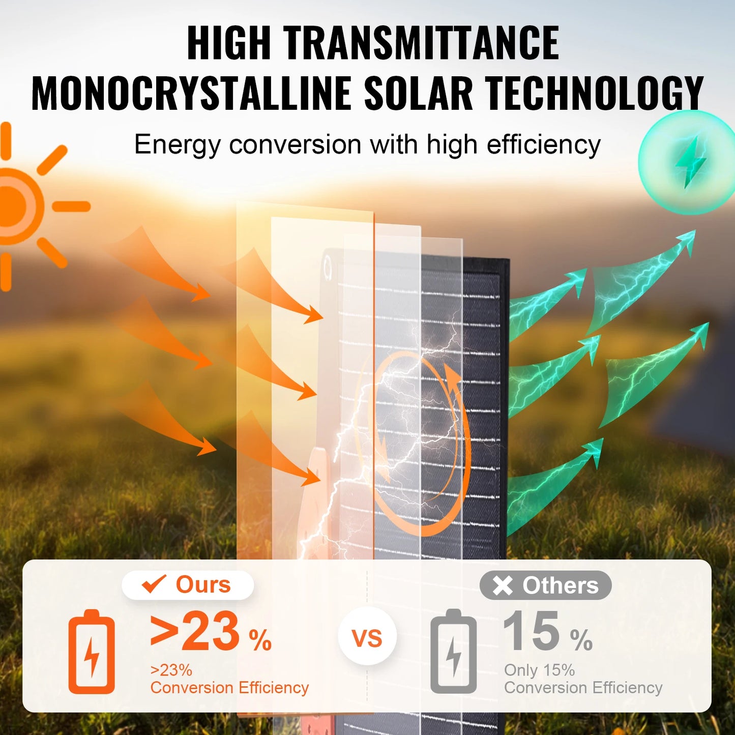VEVOR Foldable Monocrystalline Solar Panel Charger Waterproof for Camping and Power Stations