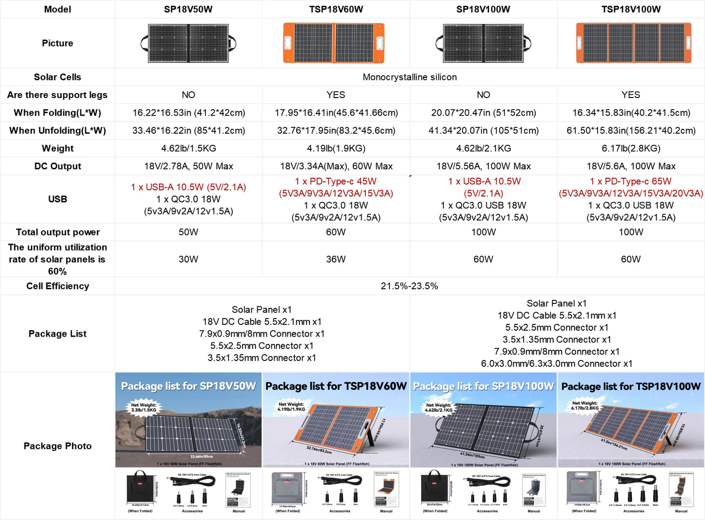 60W Foldable Solar Panel Charger for Generators and Devices