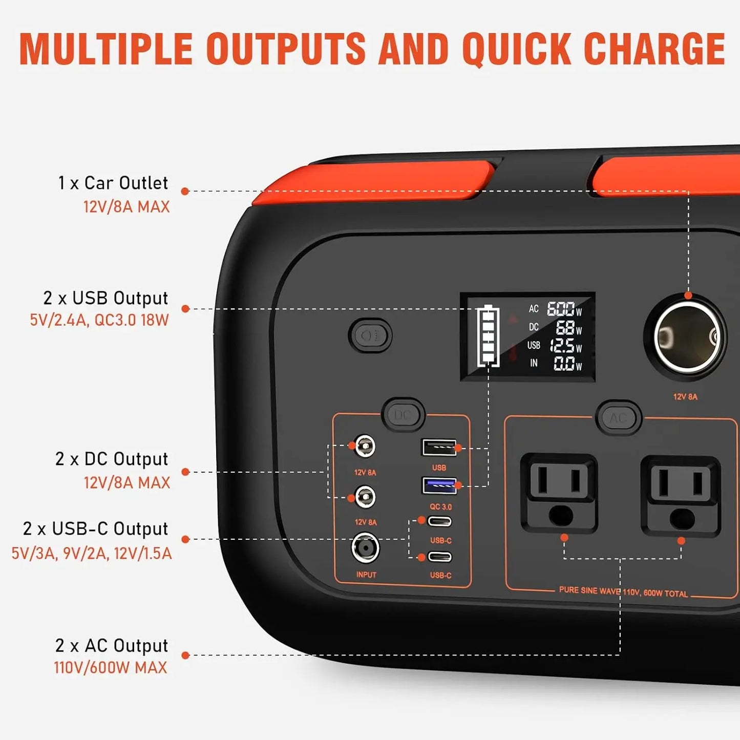 Portable Power Station 600W 300W 200W Solar Generator with 110V AC Outlets for Camping