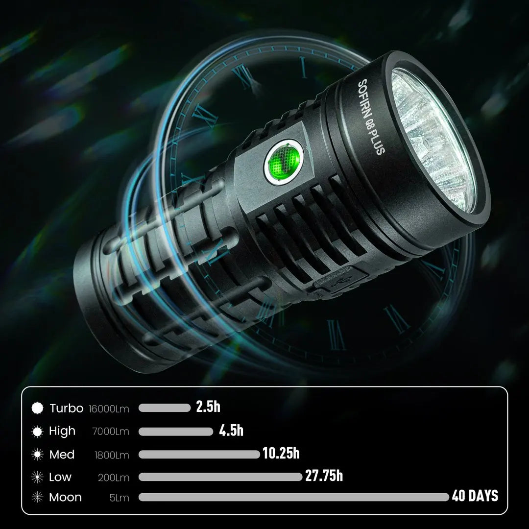 Super Powerful LED Flashlight 16000 Lumen Rechargeable