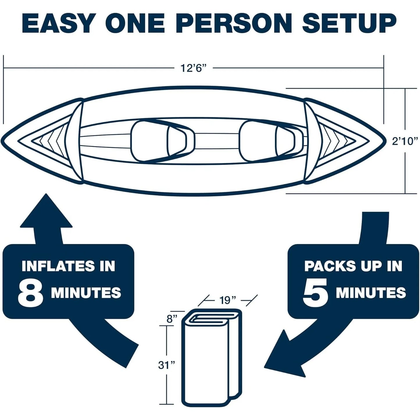 Sea Eagle SE370 Inflatable Kayak 3 Person Lightweight with Seats Paddles Pump and Bag