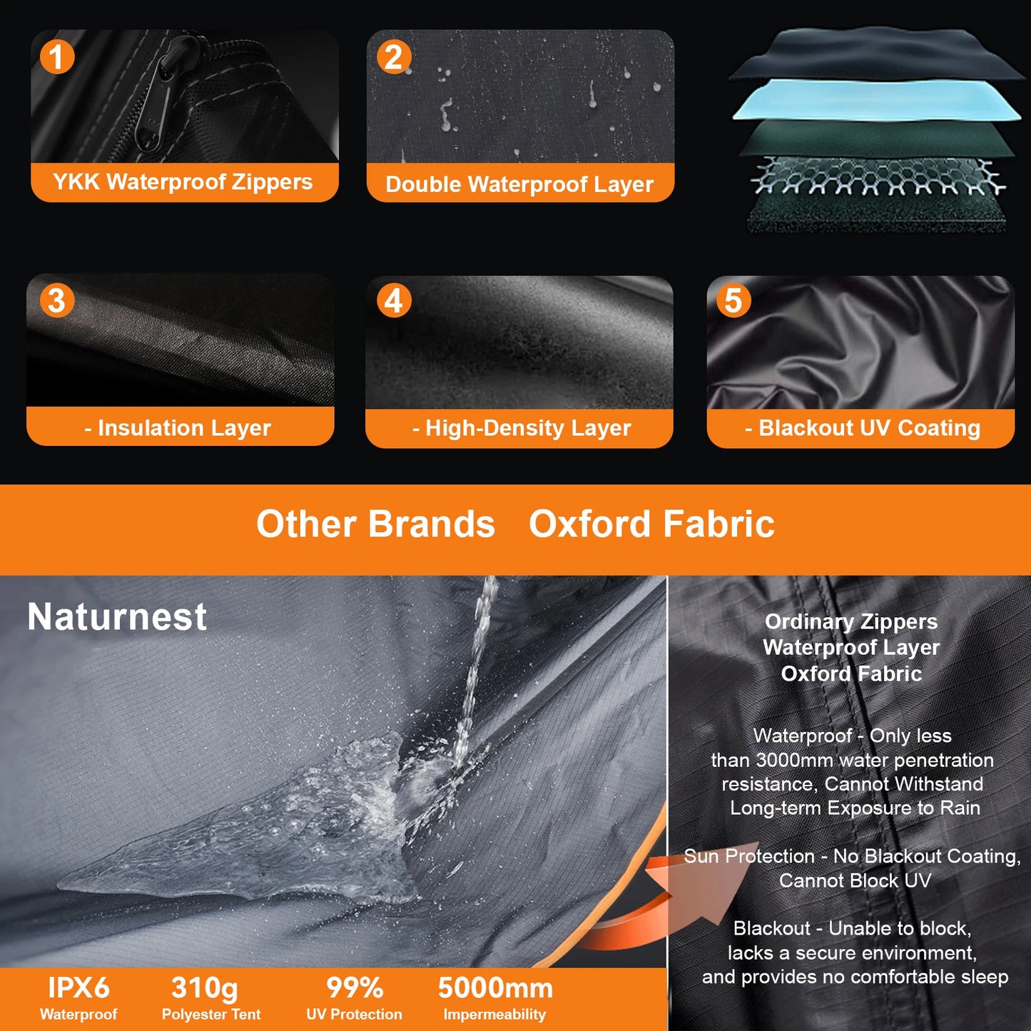 Naturnest Hard Shell Rooftop Tent for Camping on SUV Jeep Truck or Van