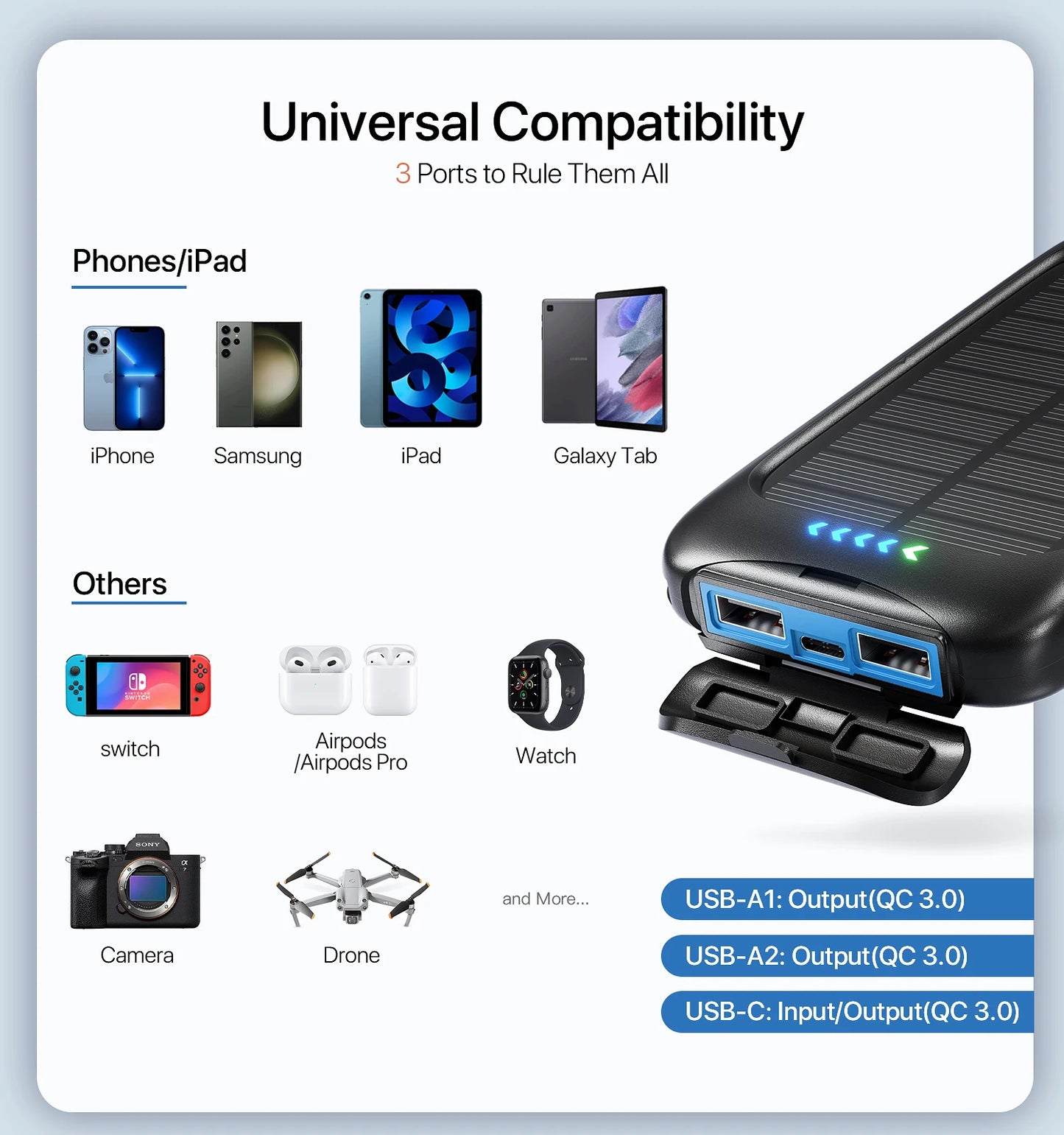 38800mAh Solar Power Bank Portable Charger with Dual USB, Fast Charging, Waterproof, LED for Outdoor Camping Phones Tablets