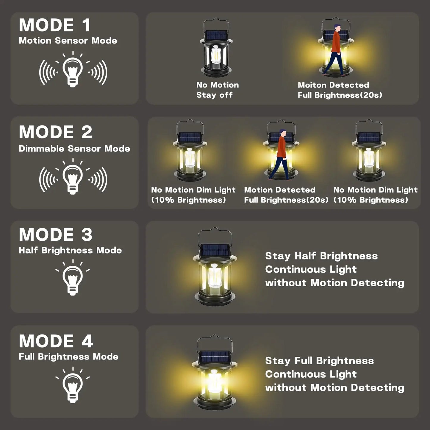 Solar Motion Sensor Hanging Lanterns Waterproof Rechargeable Outdoor Camping Light