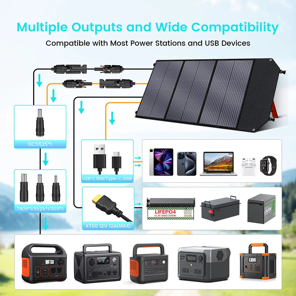 Foldable 100W Portable Solar Panel