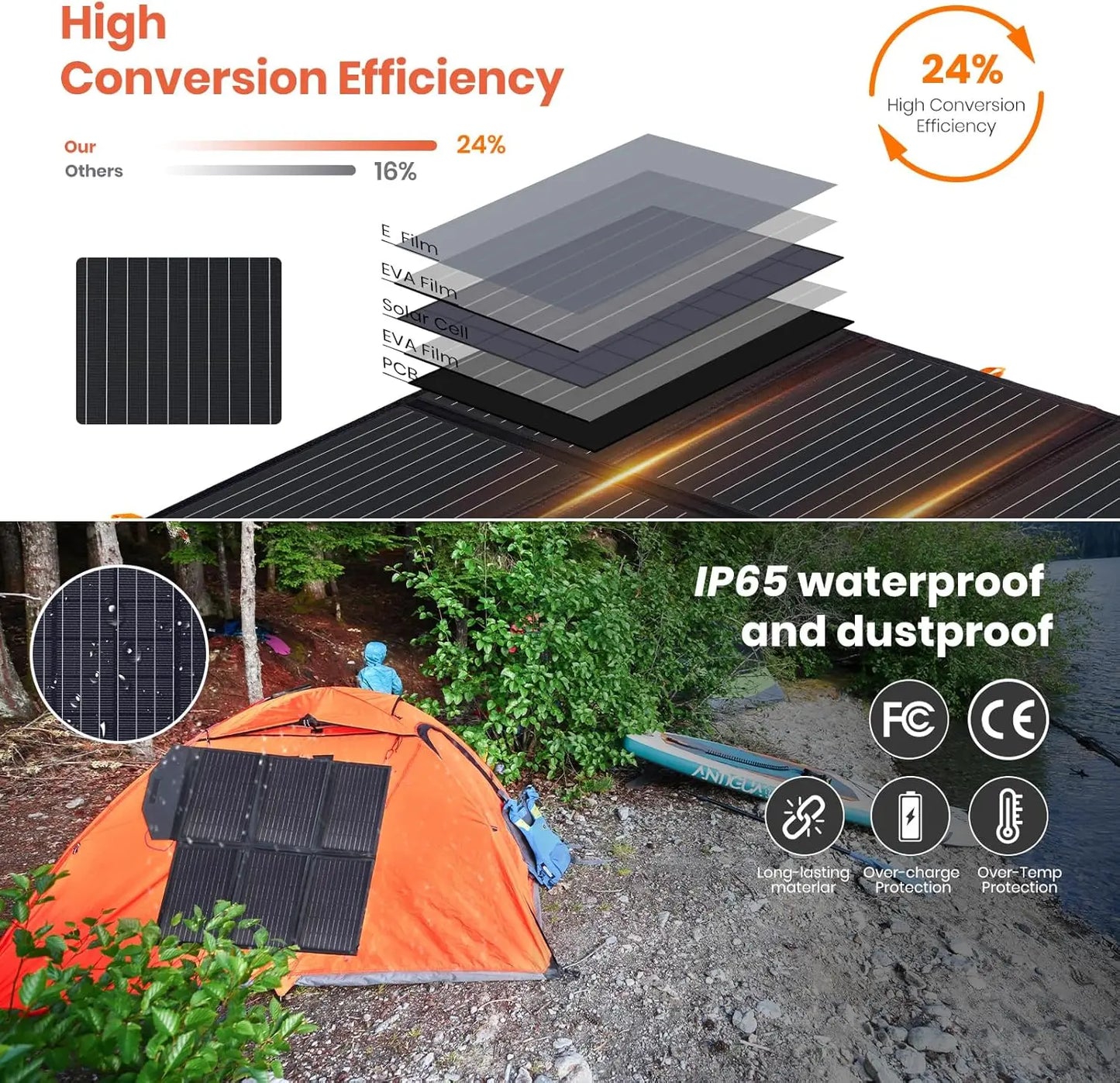 60W Portable Solar Charger for Power Stations and Devices