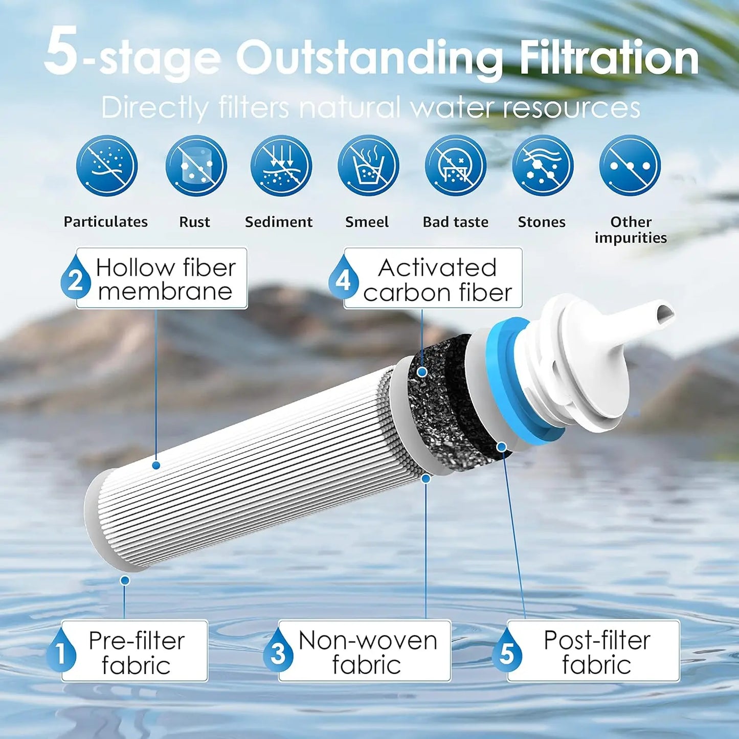 Waterdrop Gravity Water Filter Straw, Camping Water Filtration System, Water Purifier Survival for Travel