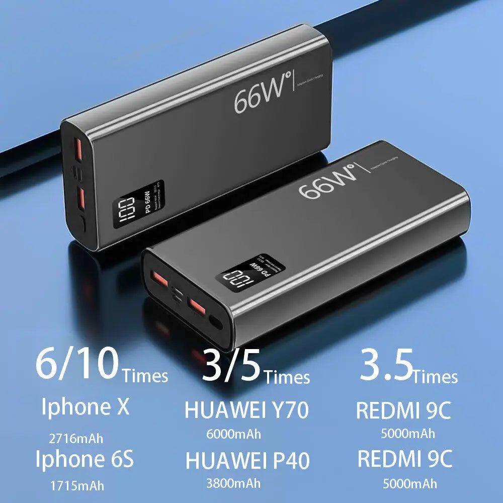 66W Fast Charging Power Bank 20000mAh with USB Quick Charge