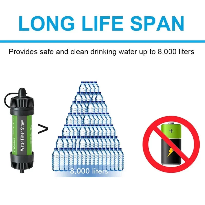 Outdoor Water Filter Straw Portable Water Purifier Survival Emergency Drinking Purifier Camping Hiking Backpacking Emergency