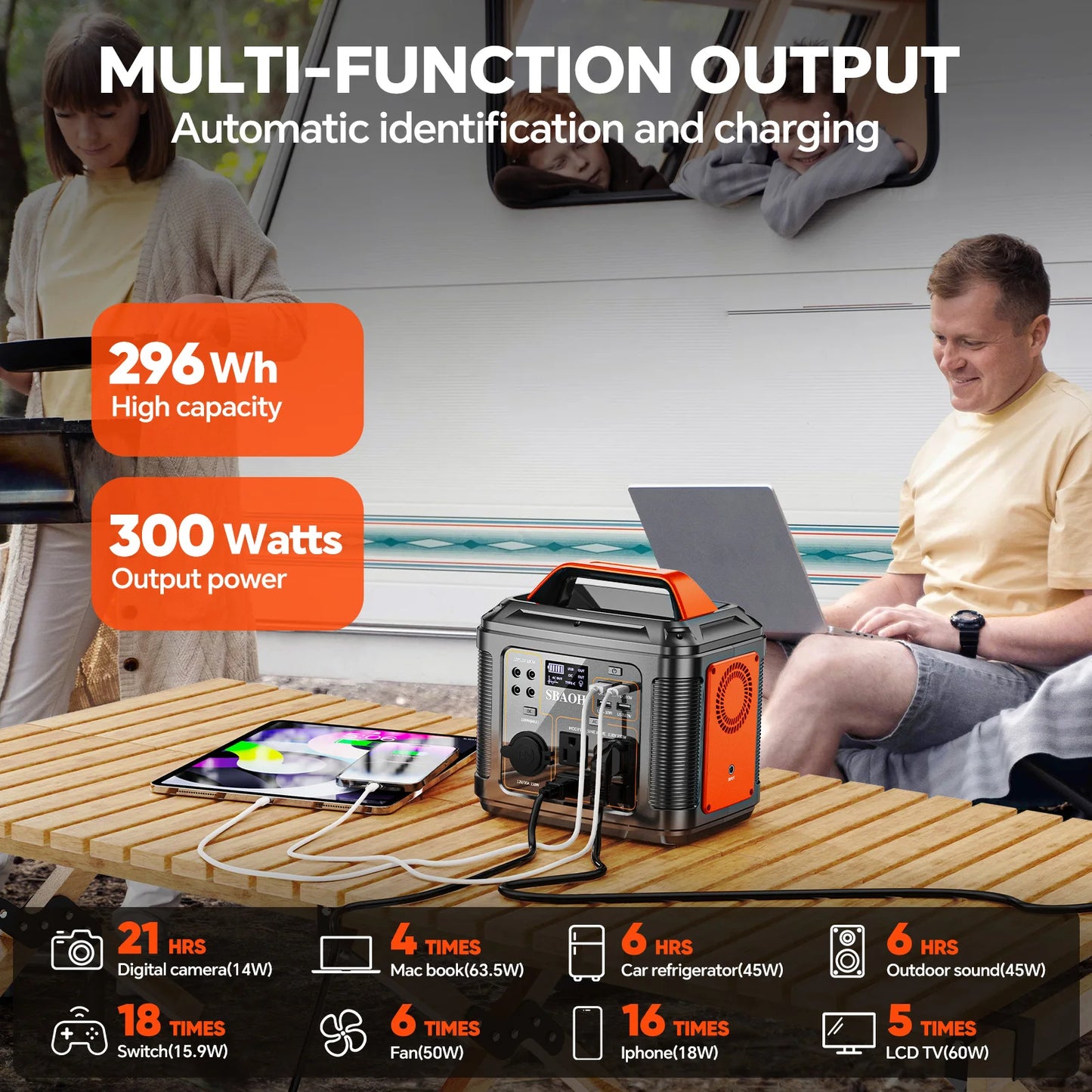 300W Portable Power Station with Solar Panel 296Wh 80000mAh