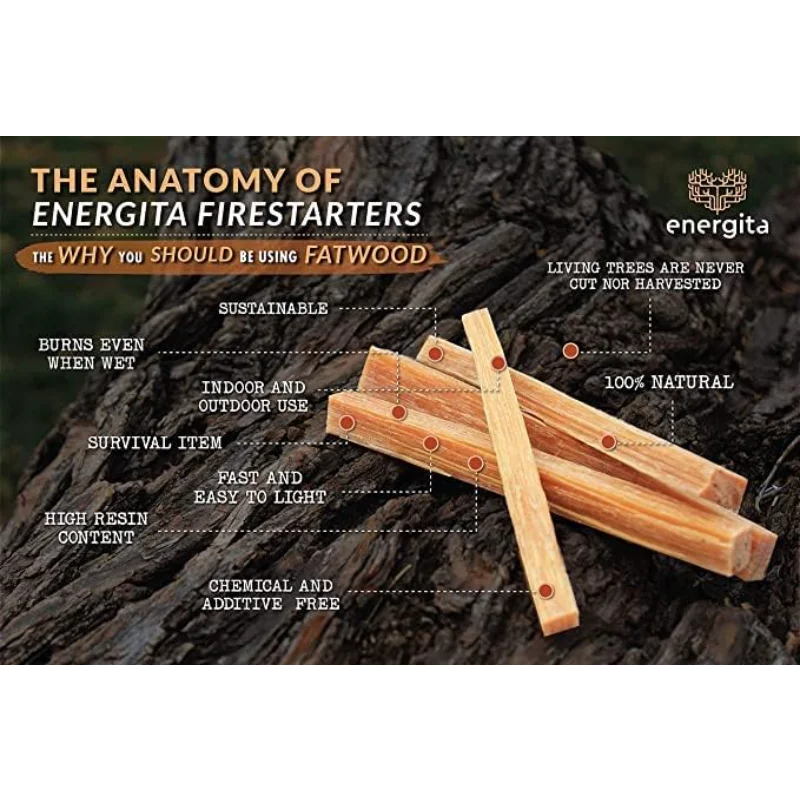 40lb Fatwood Fire Starter Sticks for Fireplaces BBQ and Campfires