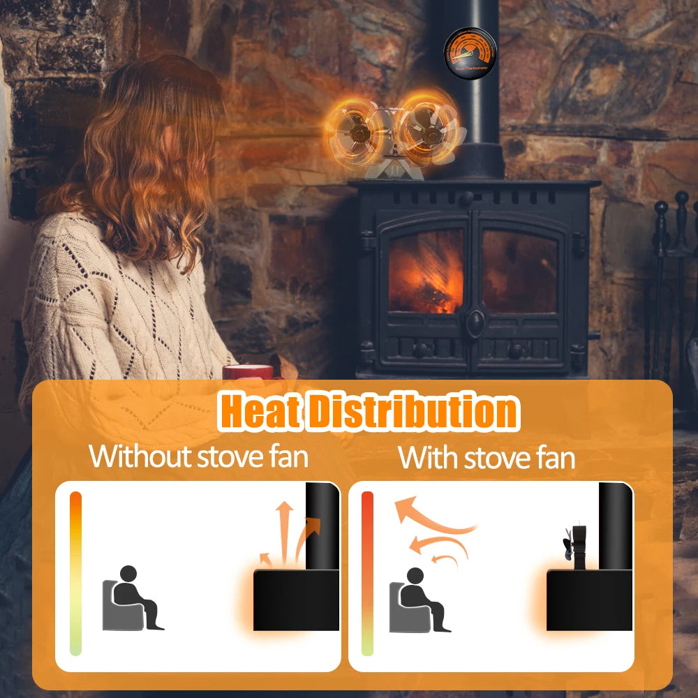 Heat-Powered Wood Stove Fan Dual Motor 6-Blade Fireplace Fan with Thermometer