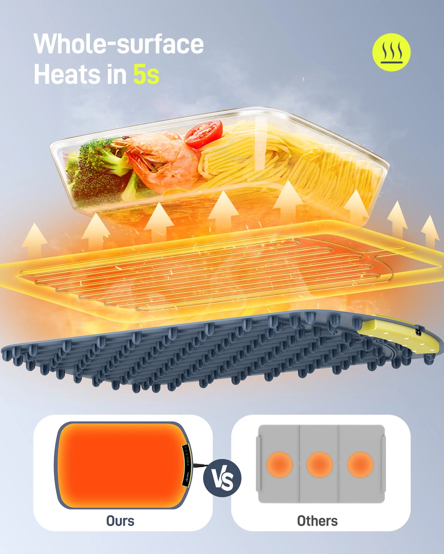 Electric Food Warming Tray with 8 Temp Settings & Foldable Heat Mat